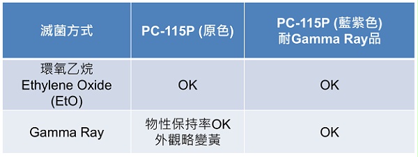 PC-115P可用灭菌方式