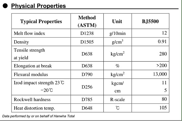 BJ5500 物性表