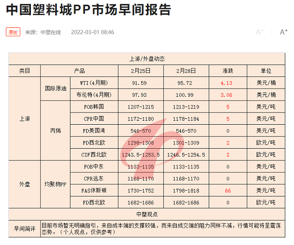 中国塑料早报