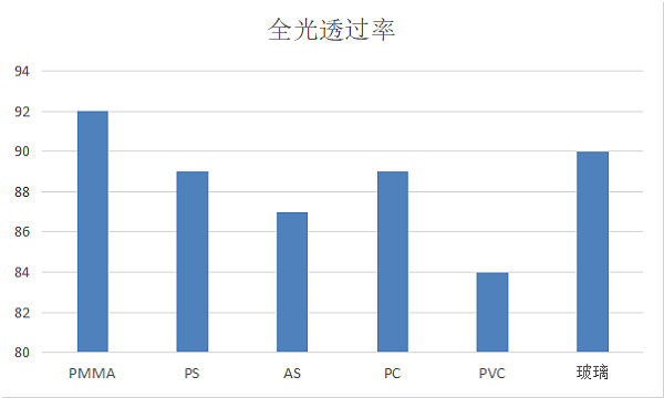 透光率