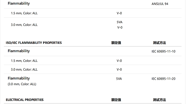 UL黄卡检测了塑料材料的哪些性能