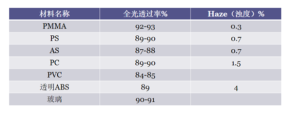 透明塑料颗粒