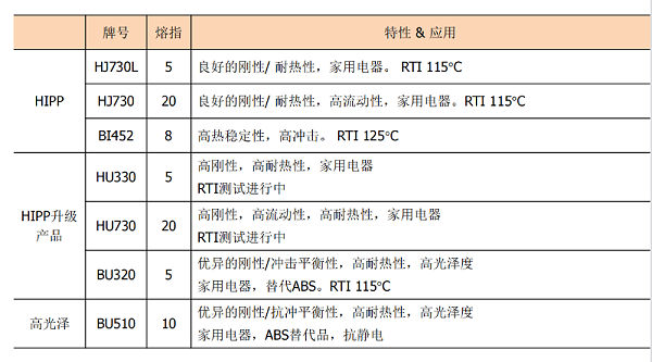 韩华道达尔