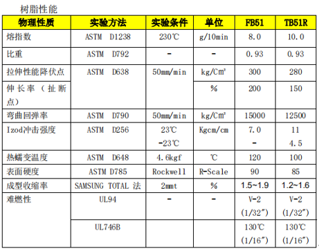 韩华道达尔FB51物性表