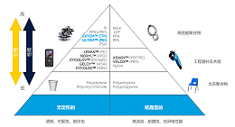 结晶型材料和无定形材料的区别-青岛美丰